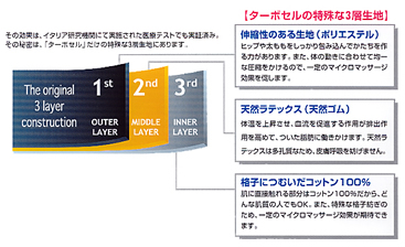 �Z�����C�g�΍�_�C�G�b�g�Ɂu�^�[�{�Z���v