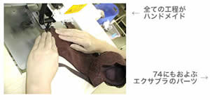 �S�Ă̍H�����n���h���C�h