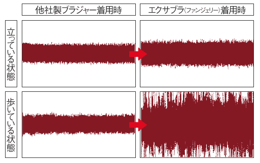 �o�X�g�A�b�v�u���W���[�u�G�N�T�u���v�G�N�T�T�C�Y�̌��ʁE����